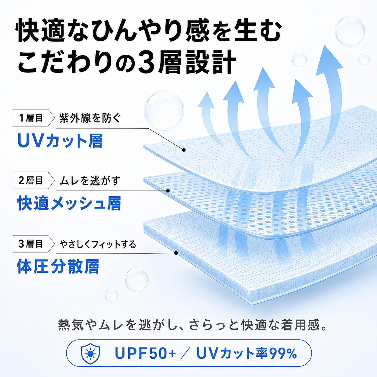 涼羽 冷感ポンチョ｜UVカット×接触冷感の軽量メッシュ羽織