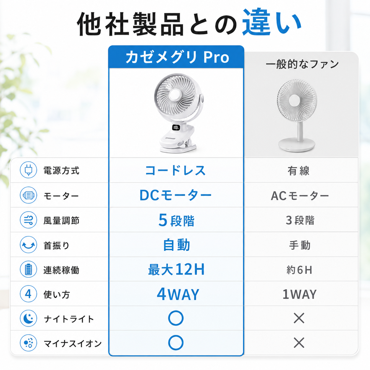 カゼメグリ™ 4WAYコードレスサーキュレーターファン