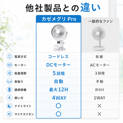 カゼメグリ™ 4WAYコードレスサーキュレーターファン